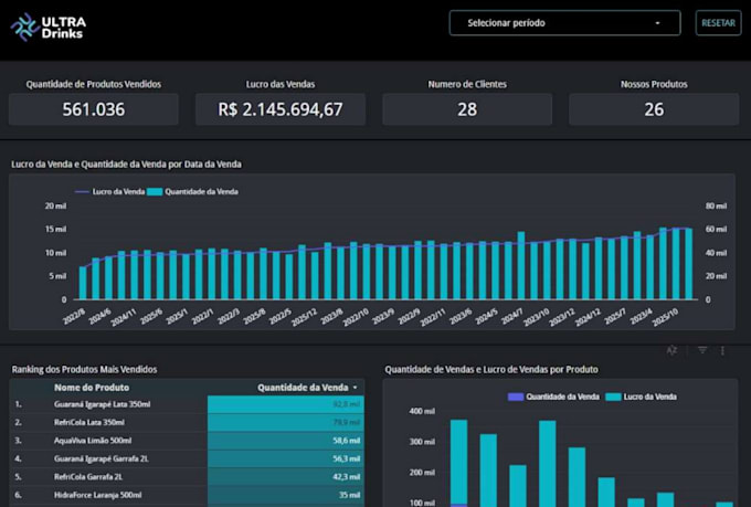 create a professional dashboard in google looker studio